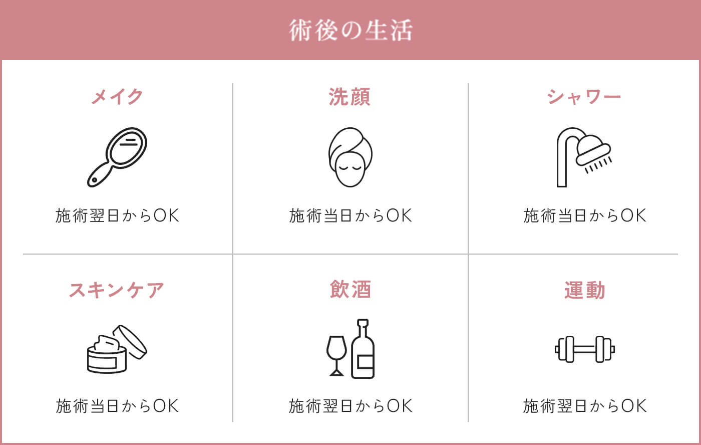 術後の生活