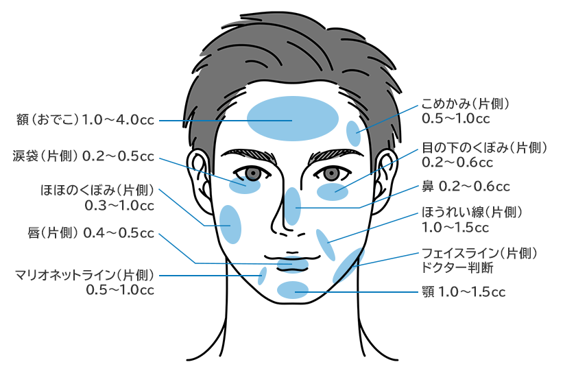 男性版 目安注入量